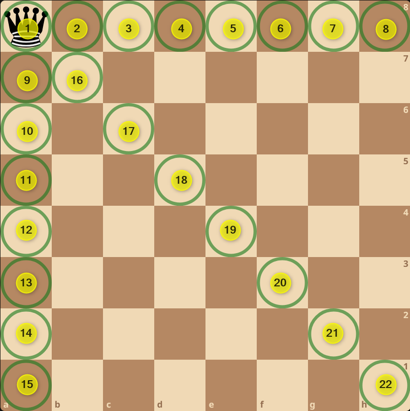 Queen controls 22 squares from a corner square.